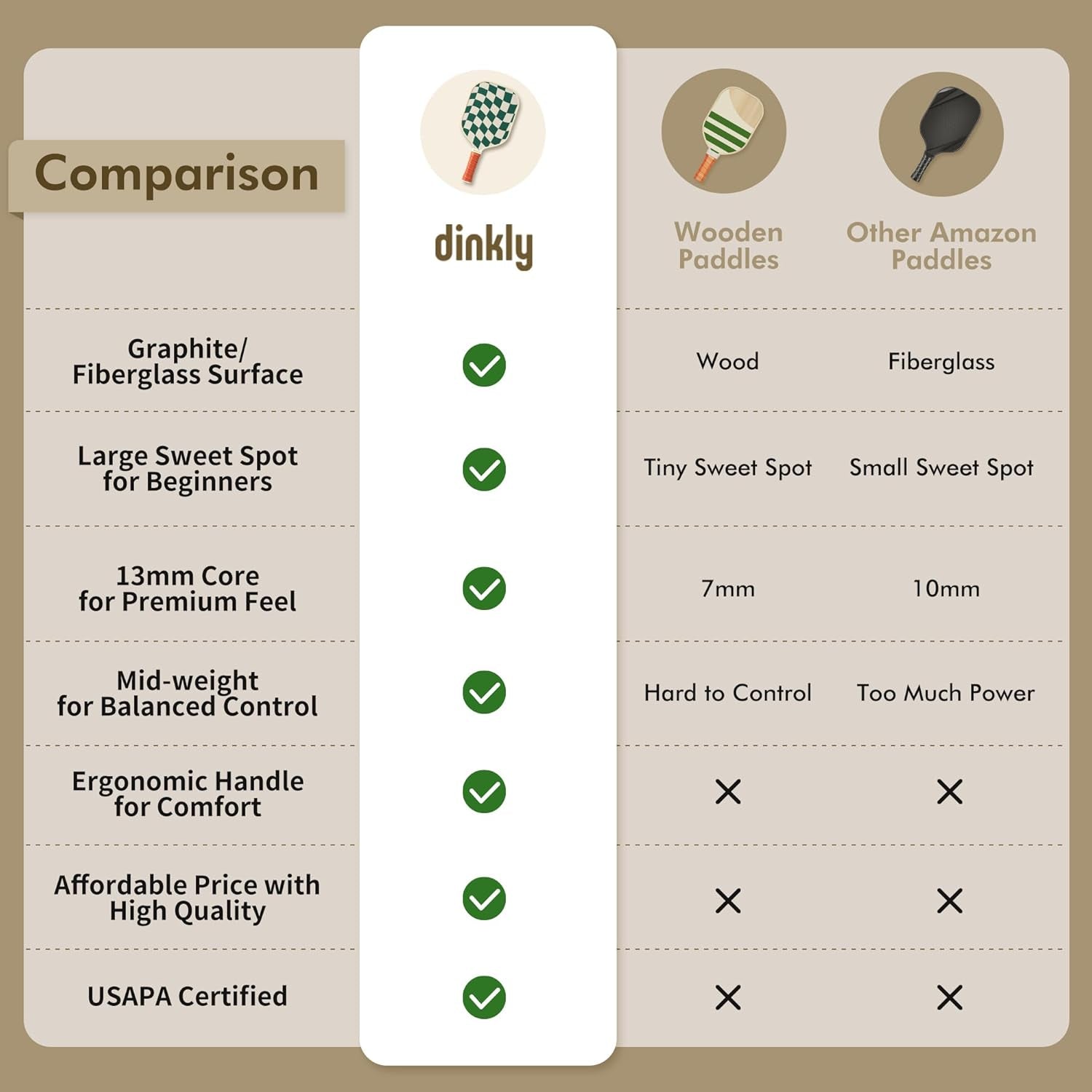 Pickleball Paddles Set of 2/4- USAPA Approved Graphite/Fiberglass Pickleball Racket, 2 Pickleball Rackets, 4 Balls and 1 Portable Carry Bag, Aesthetic Pickle Ball Set for Men Women Beginners